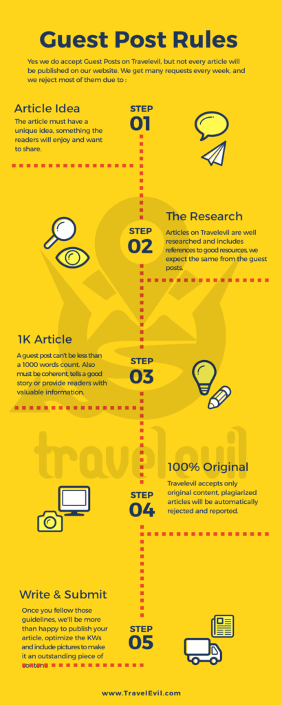 travelevil_Guest_Post_guidelines_rules