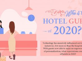 Who is the hotel guest of 2020 infographic