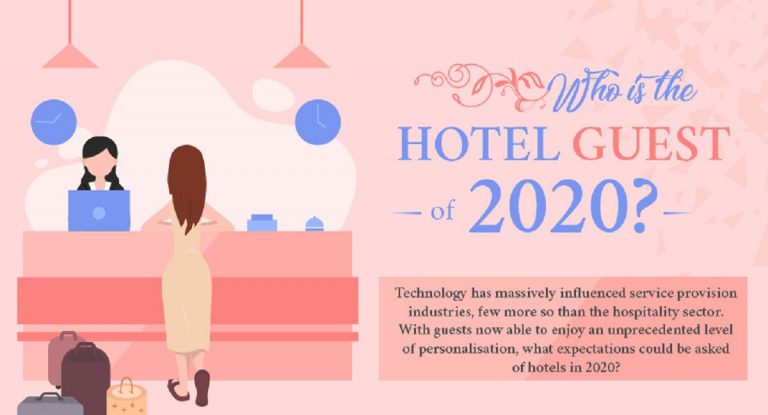 Who is the hotel guest of 2020 infographic